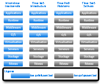 Solution Cloud intégrée