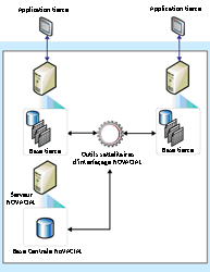 Développement d'interfaces entre applications